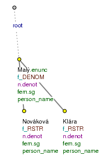 Complex proper name of a person